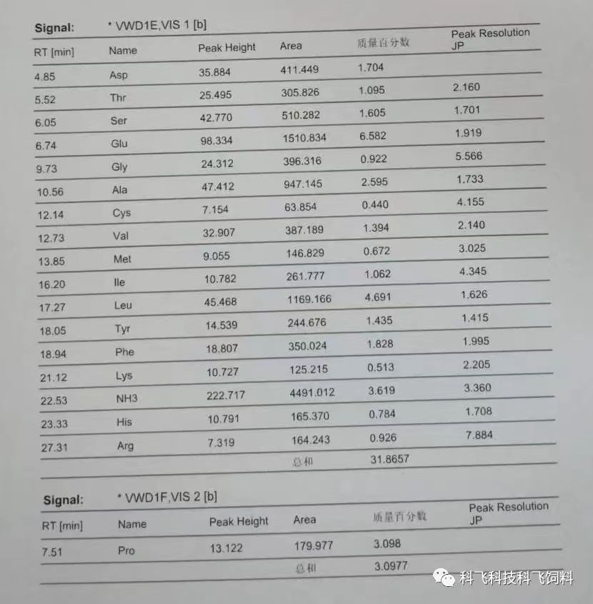 蛋白質(zhì)1-2.jpg 蛋白質(zhì)1-2.jpg