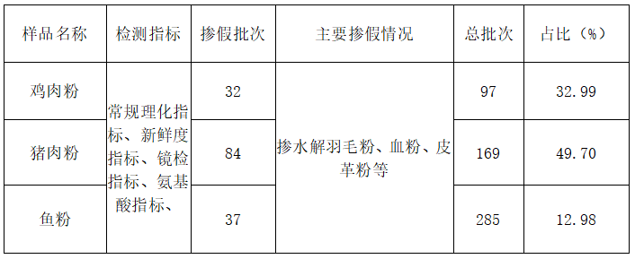 蛋白質(zhì)8.png 蛋白質(zhì)8.png