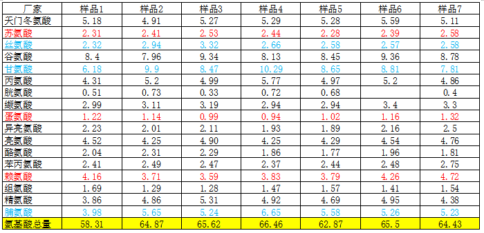 蛋白質(zhì)9.png 蛋白質(zhì)9.png